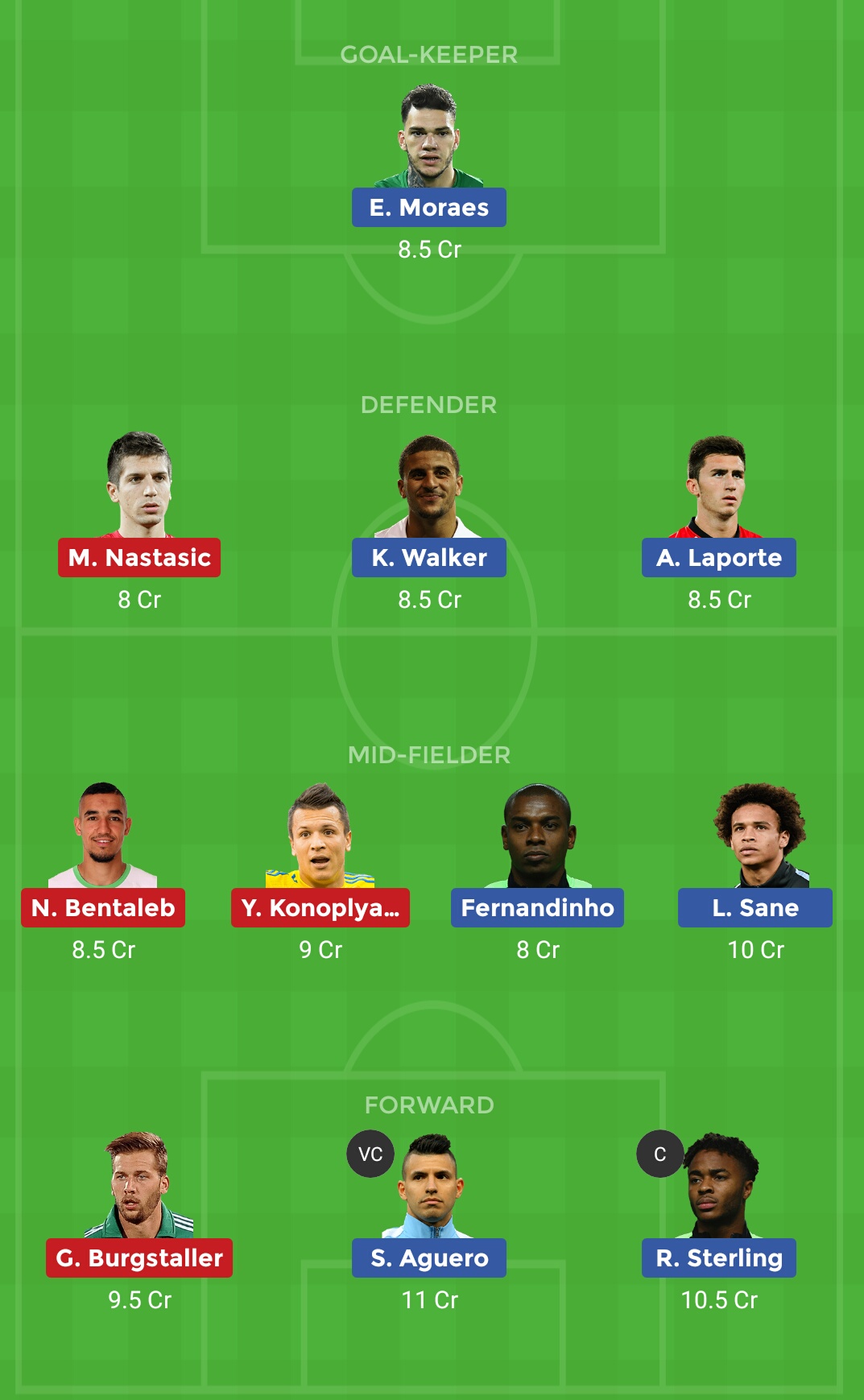 Manchester City Vs Schalke Player Recommendations And Predicted Lineups Fancode