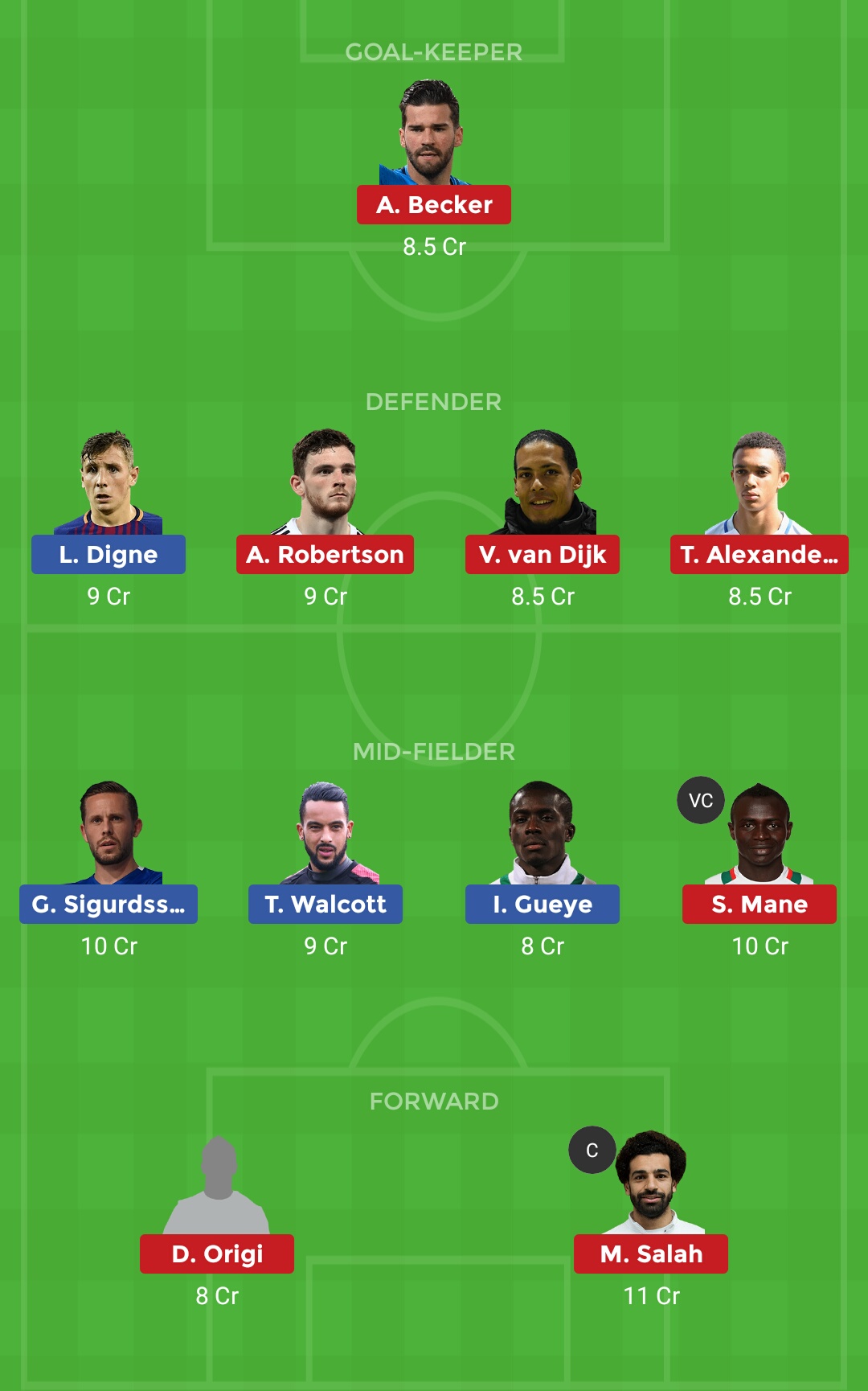 Everton vs Liverpool Player Recommendations and Predicted Lineups