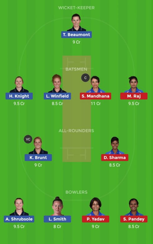 India Women vs England Women: Match Preview, 2nd T20I – FanCode