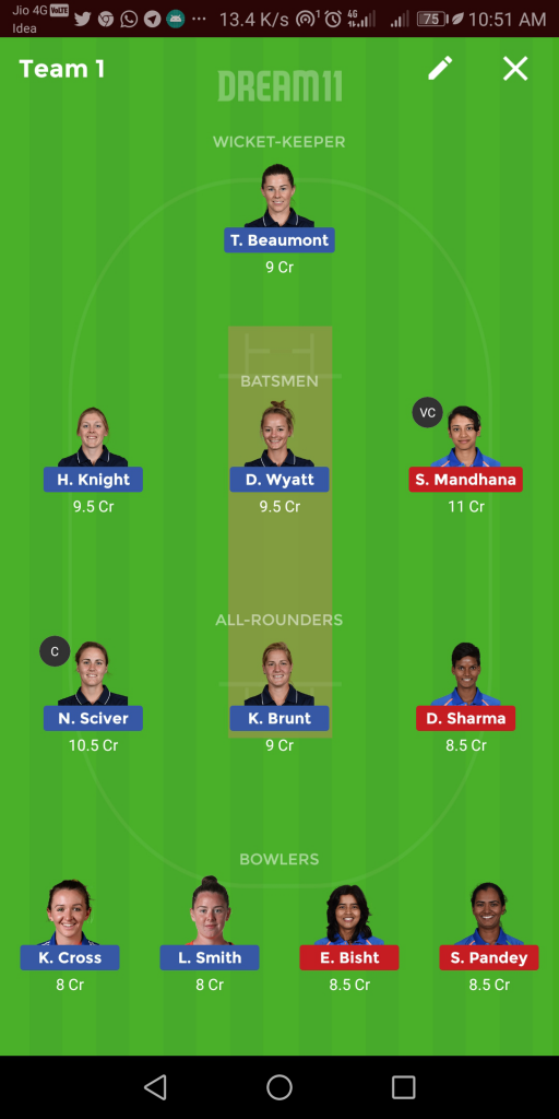 India Women vs England Women, 2nd T20 Match Predictions – FanCode