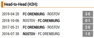 Russian Premier League Rostov Vs Orenburg Fancode