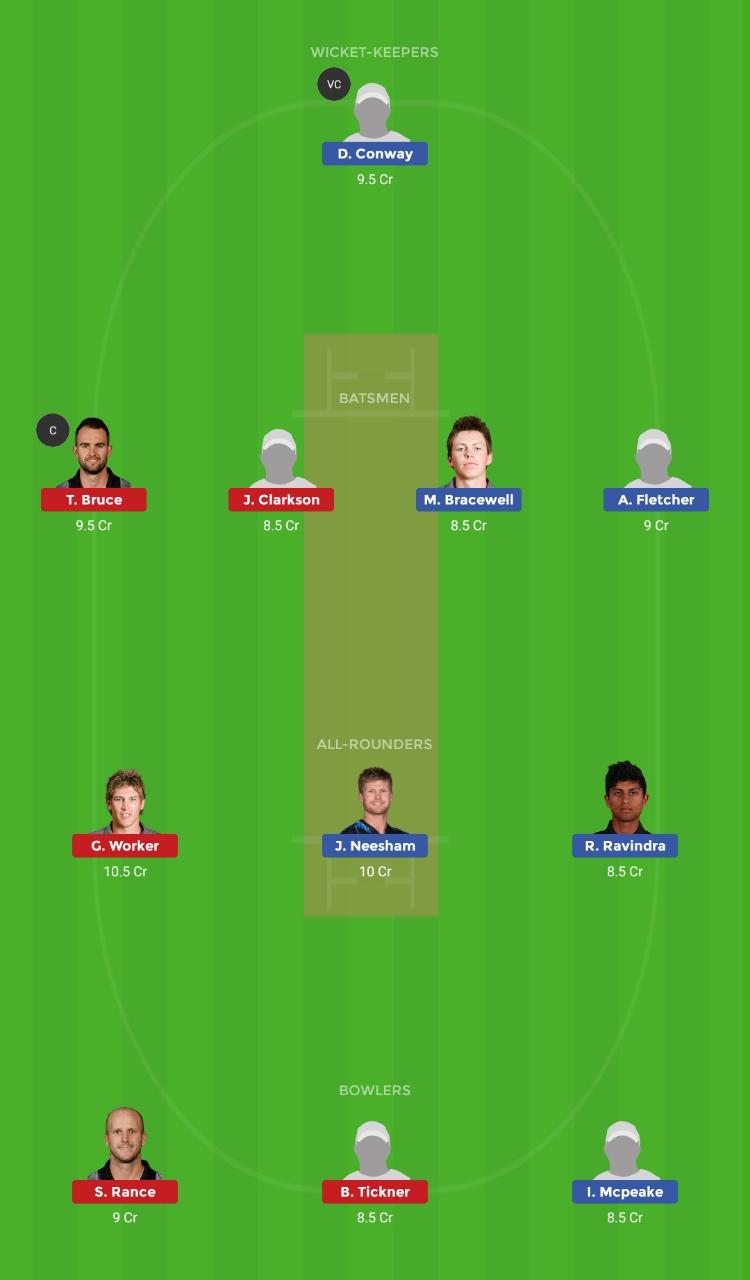 WEL vs CD Dream11 Prediction, Ford Trophy 2019, Match 11: Preview, Fantasy Tips, Playing XI, Pitch Report & Weather Conditions