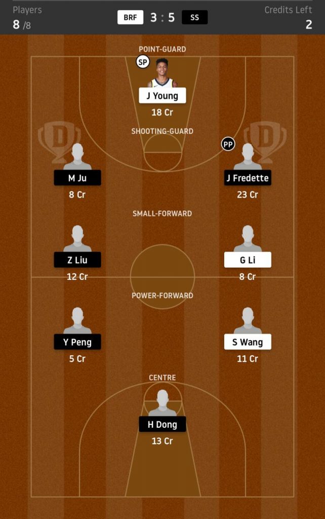 BRF vs SS Dream11 match Prediction Today | CBA Basketball League 2020-21 | Beijing Royal Fighters VS Shanghai Sharks