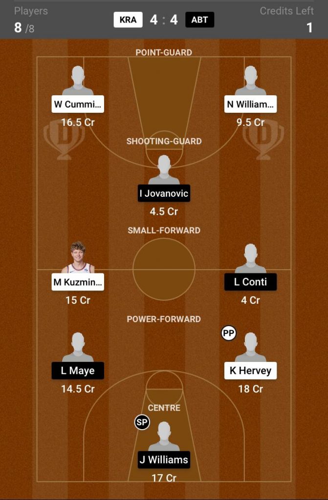KRA VS ABT Ddream11 Match Prediction Today | EuroCup 2021| Krasnodar VS Aquila Basket Trento