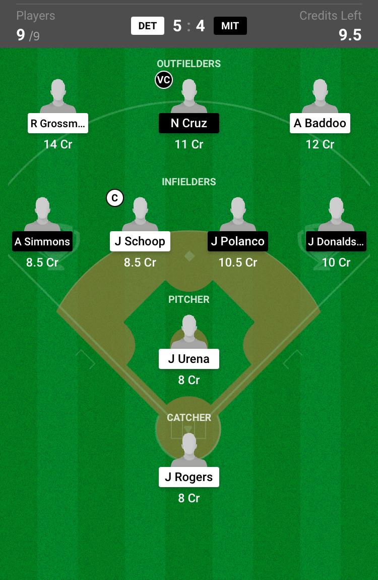 DET VS MIT Dream 11 Match Prediction Today | Major League Baseball (MLB) 2021 | Detroit Tigers VS Minnesota Twins