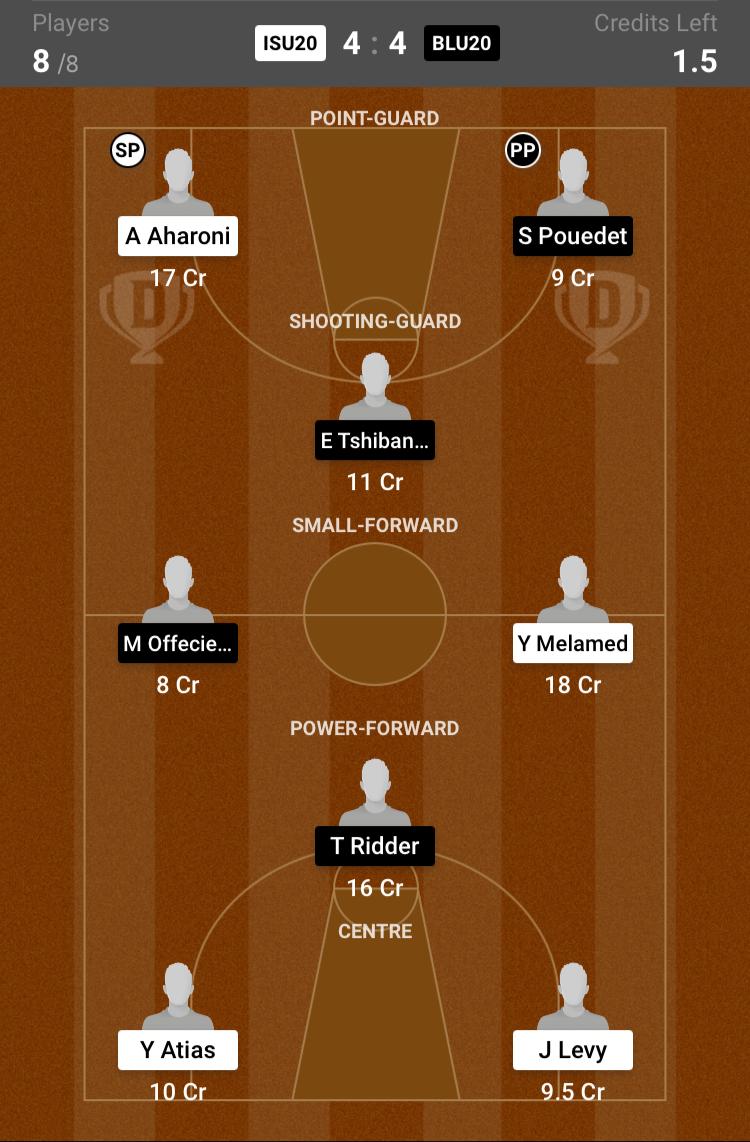 ISU20 VS BLU20 Dream11 Match Prediction Today| U20 European Challenge, 2021 | Israel U20 VS Belgium U20